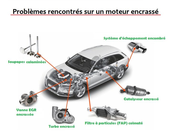 Nettoyage Moteur Voiture par Ultrason à Bordeaux en Gironde